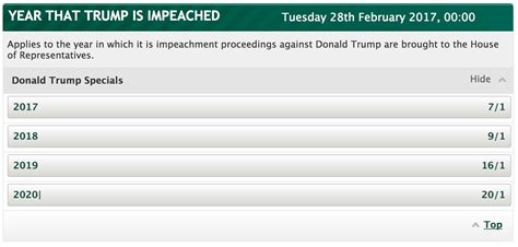 trump impeachment odds ladbrokes|Bookies: Donald Trump Has a 3 Percent Chance of .